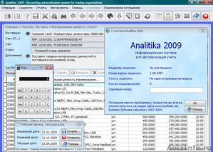 Analitika 2009 - Бесплатный инструмент для контроля и анализа деятельности - Изображение #1, Объявление #390773