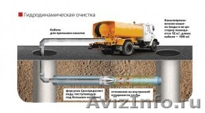 чистка канализации-заторы - Изображение #5, Объявление #863442