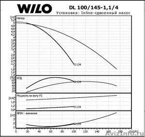 Насос циркуляционный сдвоенный Wilo-DL 100/145-1,1/4 - Изображение #2, Объявление #1165180